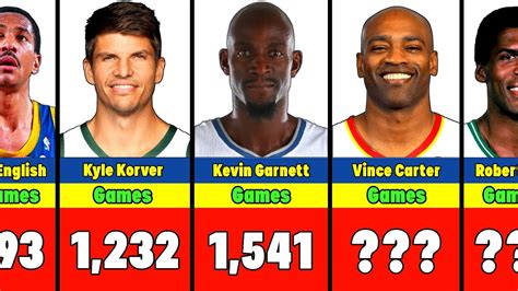 List of NBA career games played leaders .